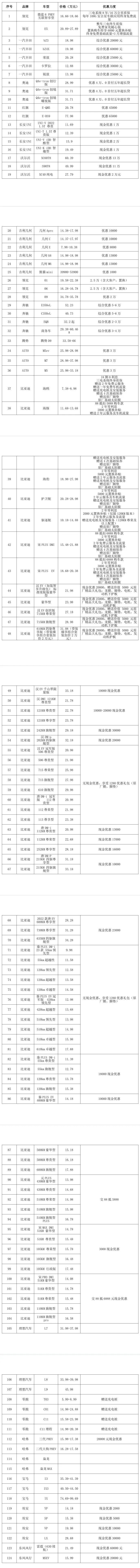 四川宜宾第二届新能源汽车消费补贴车型+活动优惠详情