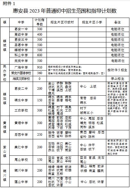 泉州惠安县2023年普通初中招生范围及计划数