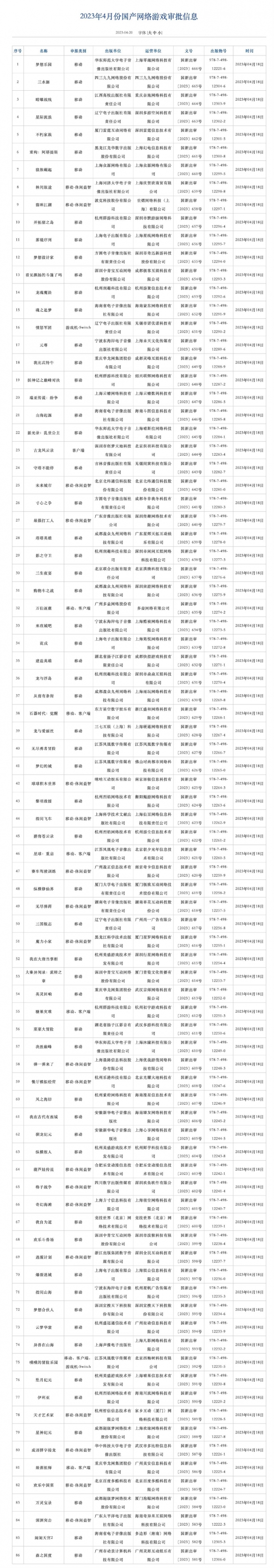 5月国产游戏版号 5月游戏版号公布