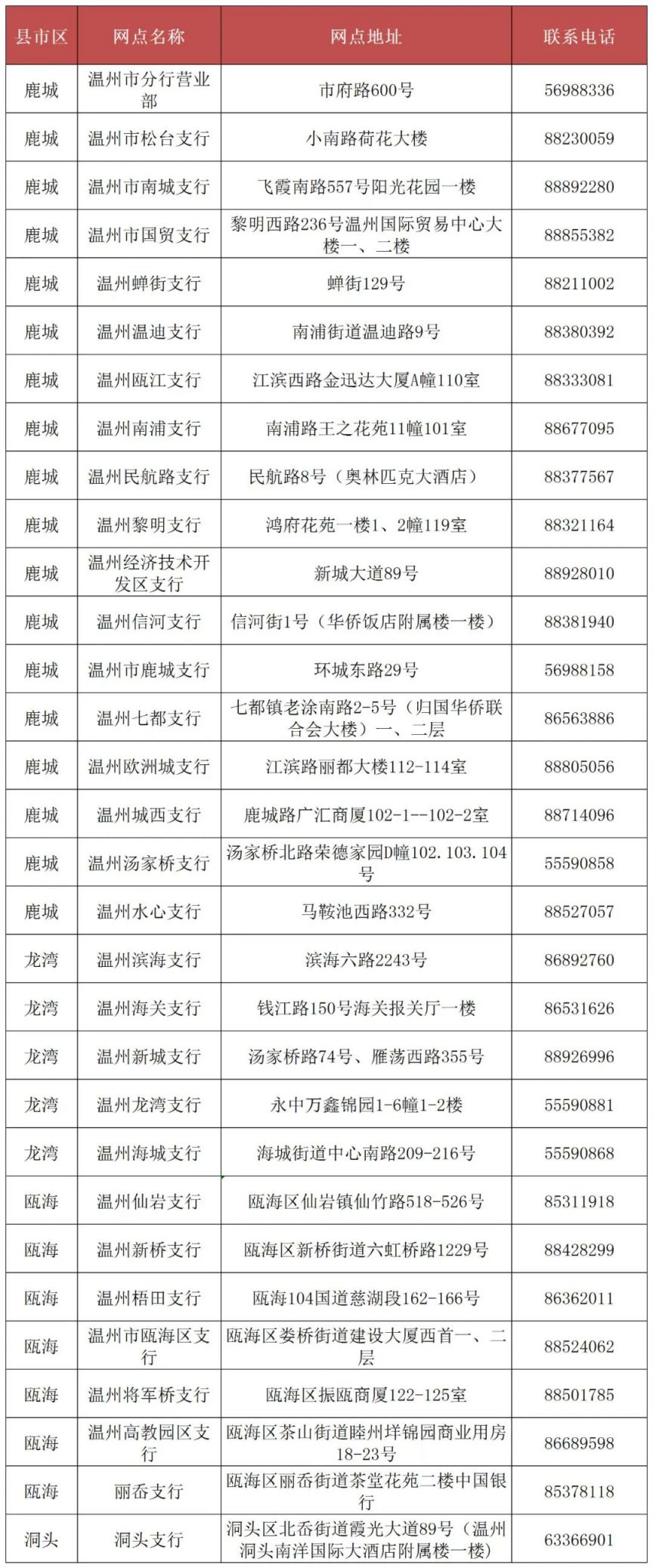 2023温州市民卡免费乘车年审时间及办理流程