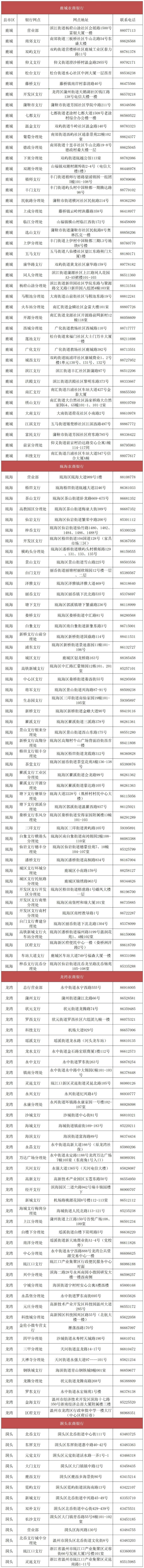 2023温州市民卡免费乘车年审时间及办理流程