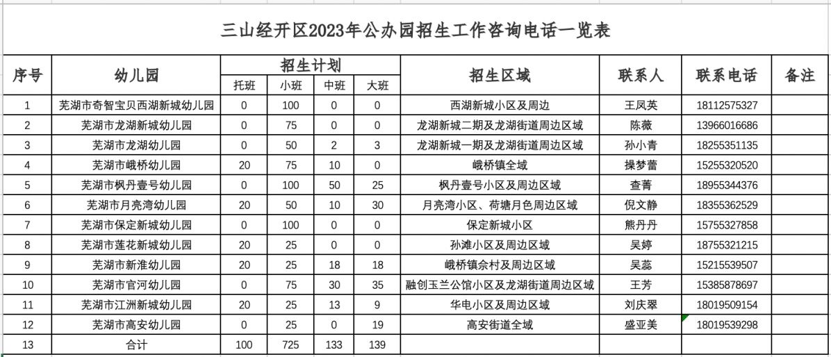 三山经开区公办幼儿园报名指南 三山经开区公办幼儿园报名指南电子版