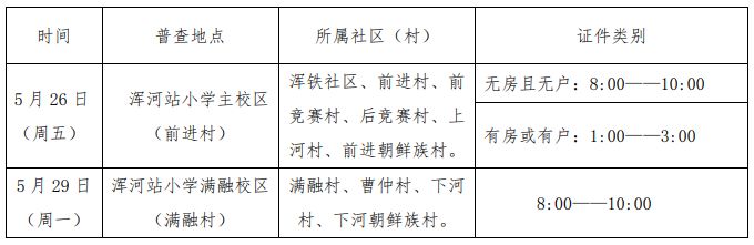 2023沈阳和平区浑河站小学幼升小新生普查通知