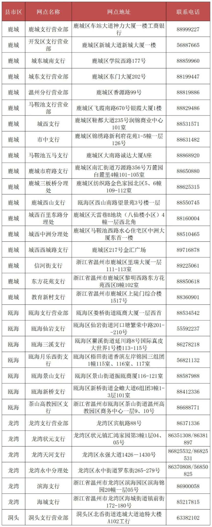 2023温州市民卡免费乘车年审时间及办理流程