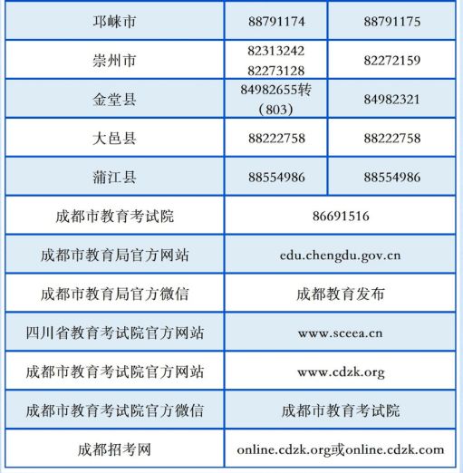 2023年成都中高考咨询服务热线 成都高中招生咨询