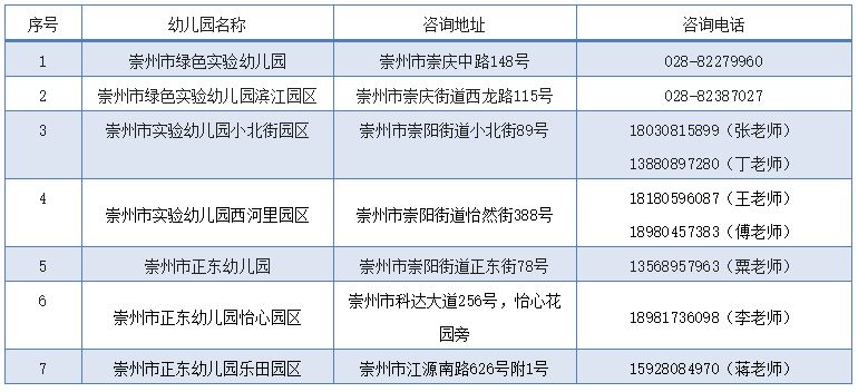 成都2021幼儿园补招 成都各区幼儿园补录公告汇总2023