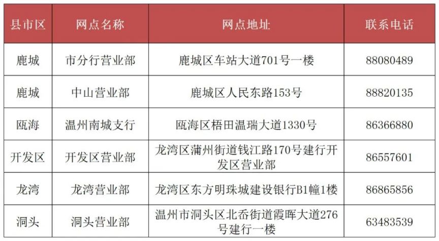 2023温州市民卡免费乘车年审时间及办理流程