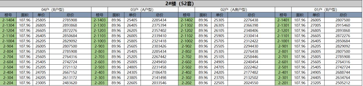 杭州临平区拥秀名居一共有多少套房源