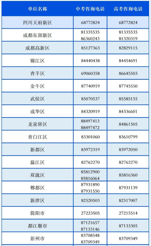 2023年成都中高考咨询服务热线 成都高中招生咨询