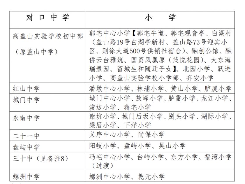 福州市仓山区小升初招生对口招生学校