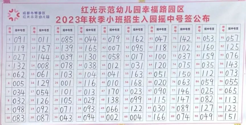 2023秋季成都郫都区红光示范幼儿园招生摇号结果名单