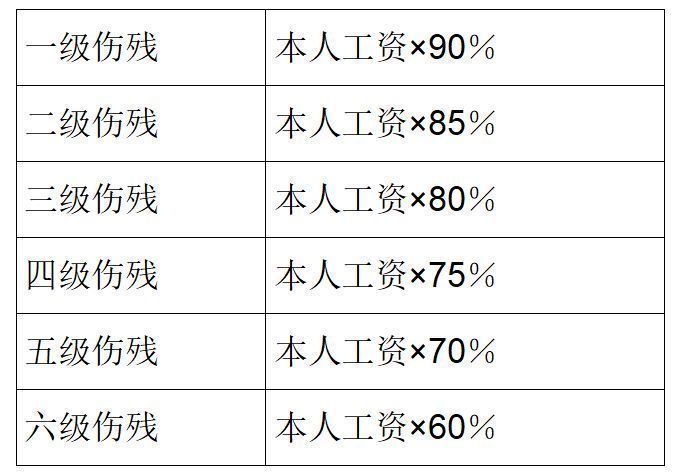 赣州工伤保险能报多少? 赣州工伤电话