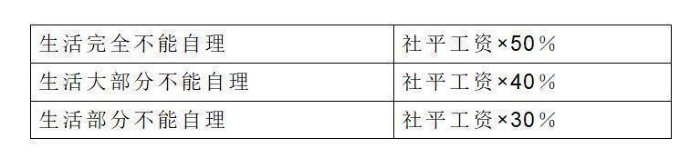 赣州工伤保险能报多少? 赣州工伤电话