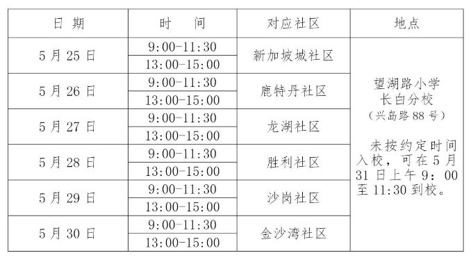 沈阳和平区望湖路小学适龄儿童入学普查通知2023