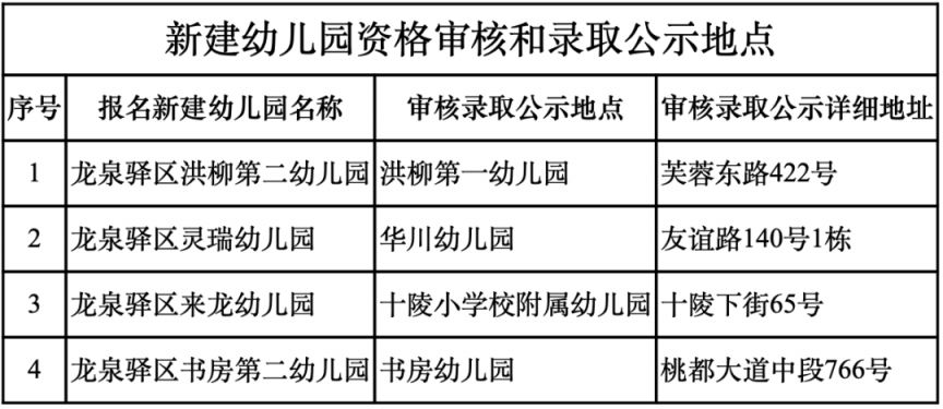 龙泉驿区公办幼儿园小班新生补招公告2023