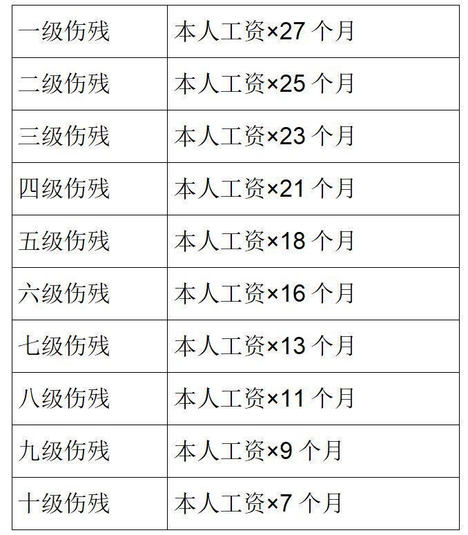 赣州工伤保险能报多少? 赣州工伤电话