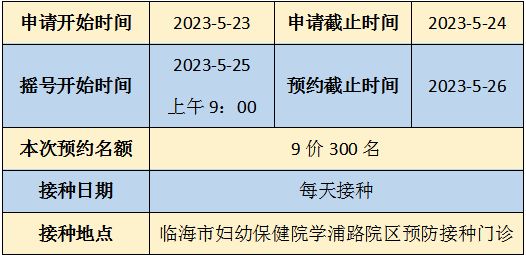 台州九价疫苗怎么网上预约 2023台州九价HPV疫苗摇号预约最新消息