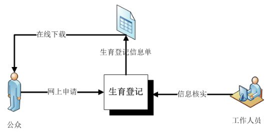 2023洛阳准生证办理流程图 2023洛阳准生证办理流程