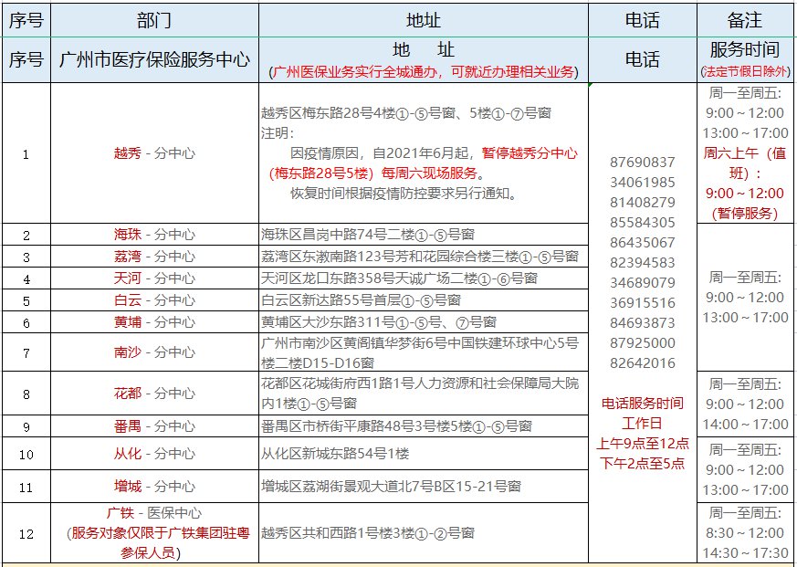 广州医保怎么改定点医院？ 广州医保怎么改定点医院