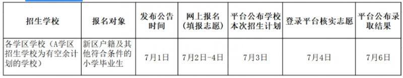 天府新区小升初入学报名时间表2023 天府新区小升初入学报名时间表2023