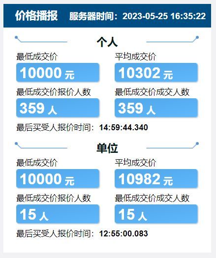 2023年5月天津竞价结果是多少钱 2021年3月天津竞价