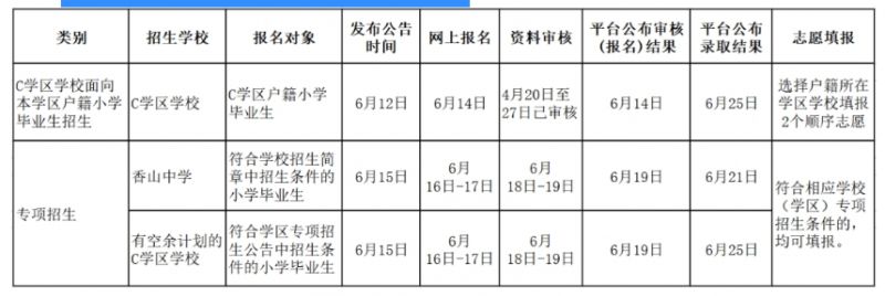 天府新区小升初入学报名时间表2023 天府新区小升初入学报名时间表2023