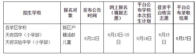 天府新区小学入学指南 2023天府新区小一入学政策