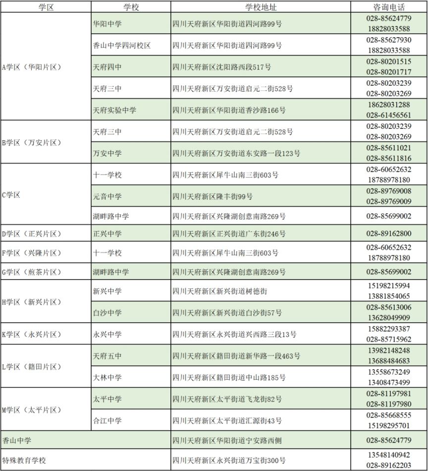 天府新区初中学区划分2023 天府新区初中学区划分高清图2022