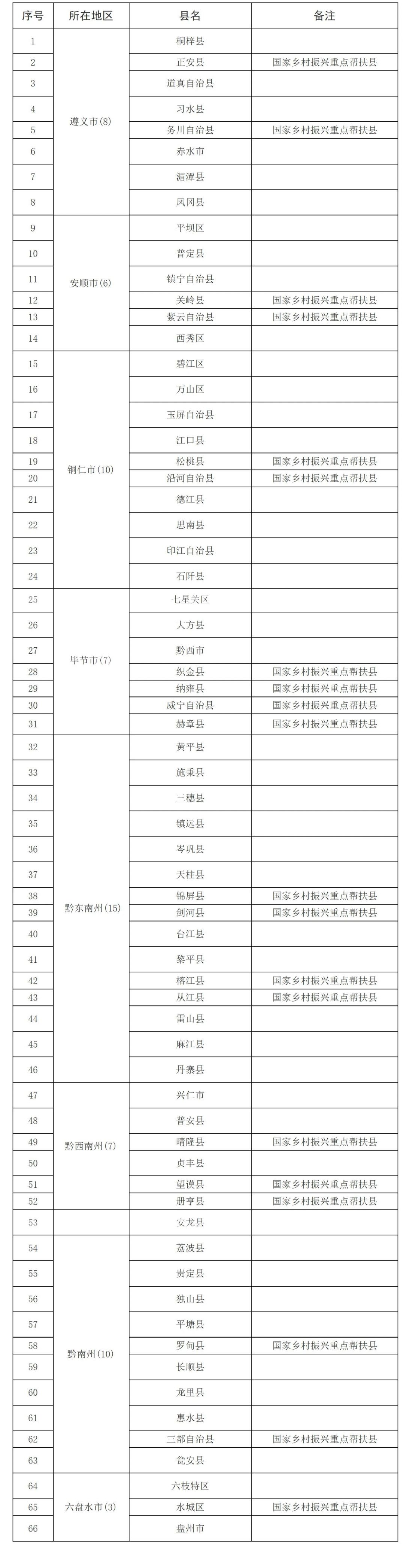 贵州2023年三支一扶笔试最低分数线是多少？