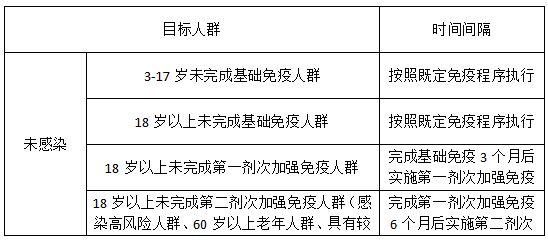 台州哪里可以打四价hpv疫苗 台州哪些人能接种神州细胞四价疫苗