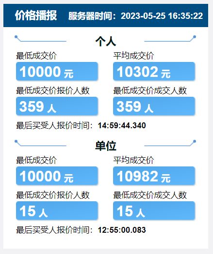 2023年5月天津竞价结果 2020年天津竞价每月价格表