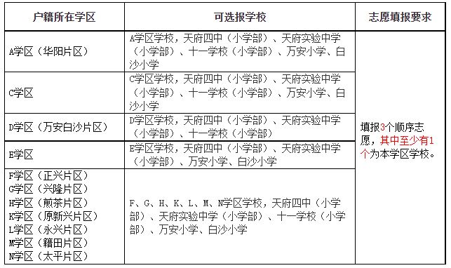 天府新区小学入学指南 2023天府新区小一入学政策