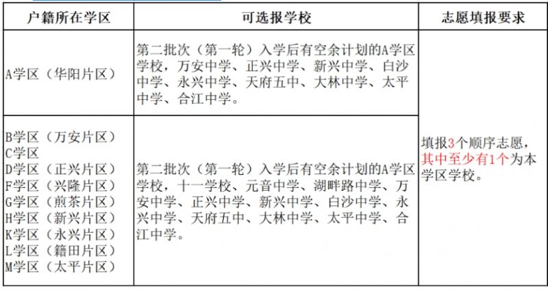 天府新区小升初入学报名时间表2023 天府新区小升初入学报名时间表2023