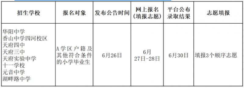 天府新区小升初入学报名时间表2023 天府新区小升初入学报名时间表2023