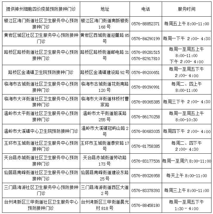 台州神州四价疫苗接种门诊和地址一览表