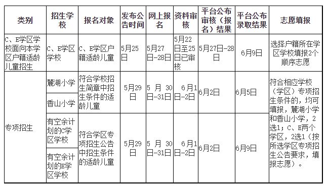 天府新区小学入学指南 2023天府新区小一入学政策