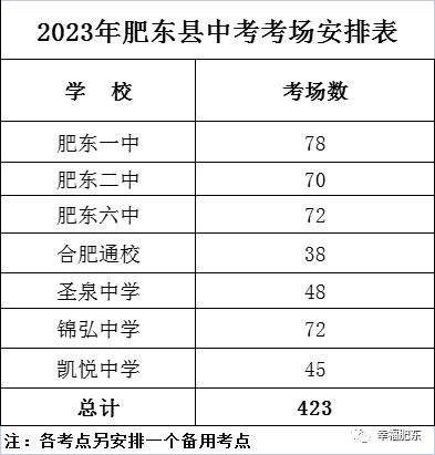 2020肥东县中考考点查询 2023合肥肥东县中考考点安排