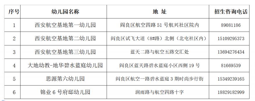 西安航天基地公办幼儿园名单 2023西安市航天基地幼儿园名单