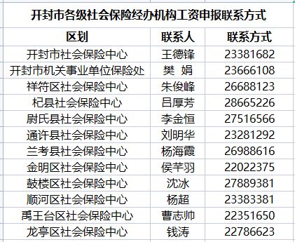 2023开封市各级社会保险经办机构工资申报联系方式