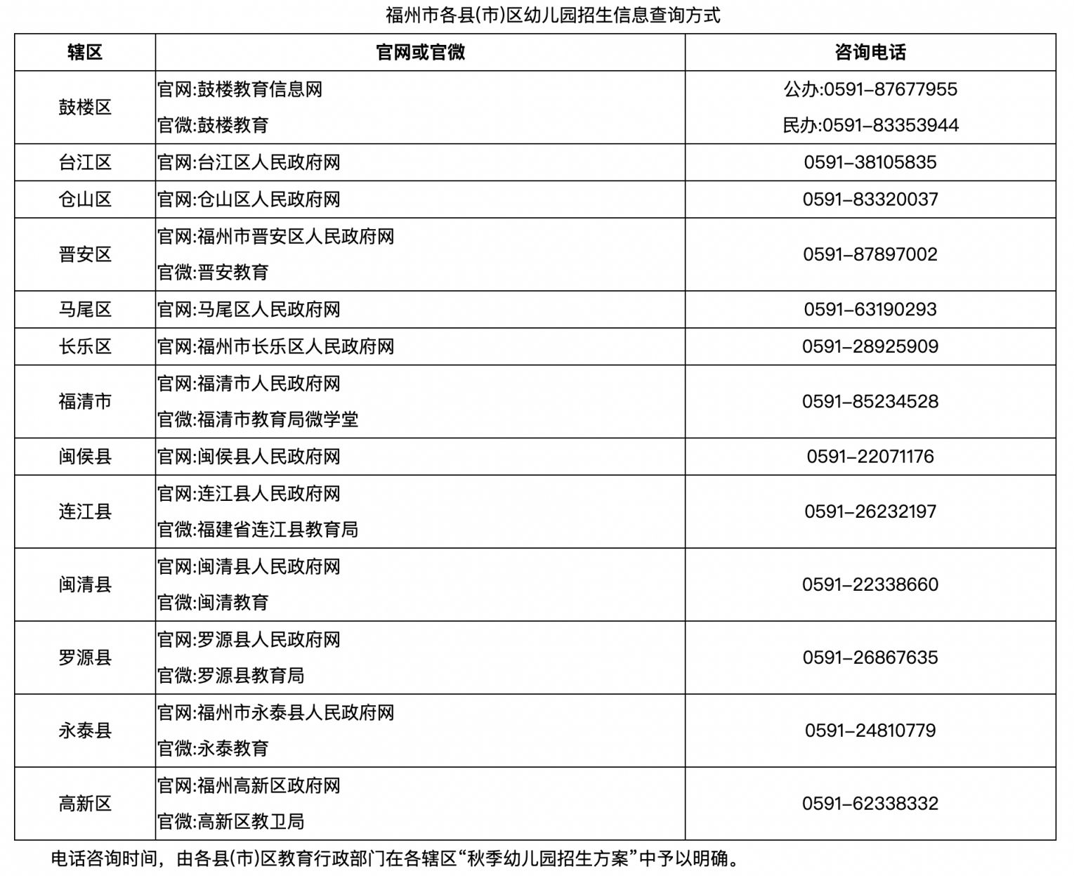 福州市2023年秋季幼儿园招生工作意见 福州市2023年秋季幼儿园招生工作意见及建议