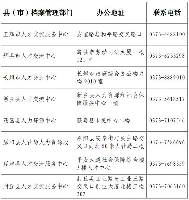 新乡毕业生档案管理单位电话 新乡市毕业生档案