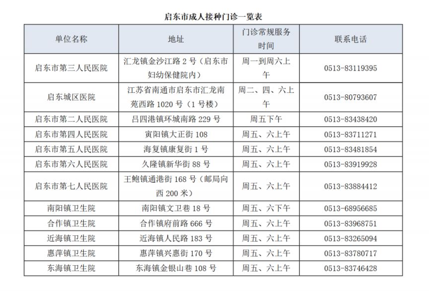 附地址 启东市免费接种23价肺炎疫苗接种点在哪里？