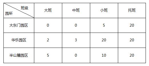 沈阳市大东教育局幼儿园幼教集团2023年9月秋季招生通知