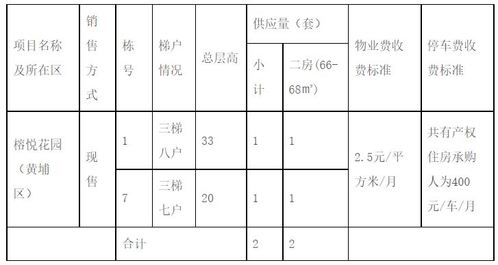 广州2023年城隽雅苑北区和榕悦花园共有产权住房销售公告