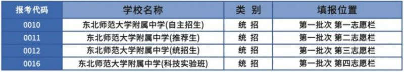 2023年东北师范大学附属中学招生说明 东北师范大学附属中学招生办电话