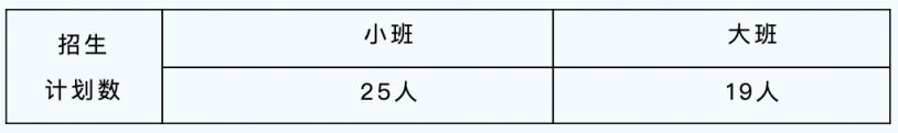 2023年芜湖市高安幼儿园秋季招生公告表 2023年芜湖市高安幼儿园秋季招生公告