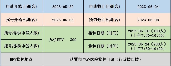 5月29日起 2023年绍兴诸暨市中心医院九价疫苗预约