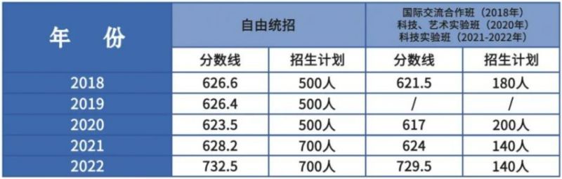 2023年东北师范大学附属中学招生说明 东北师范大学附属中学招生办电话