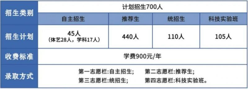 2023年东北师范大学附属中学招生说明 东北师范大学附属中学招生办电话