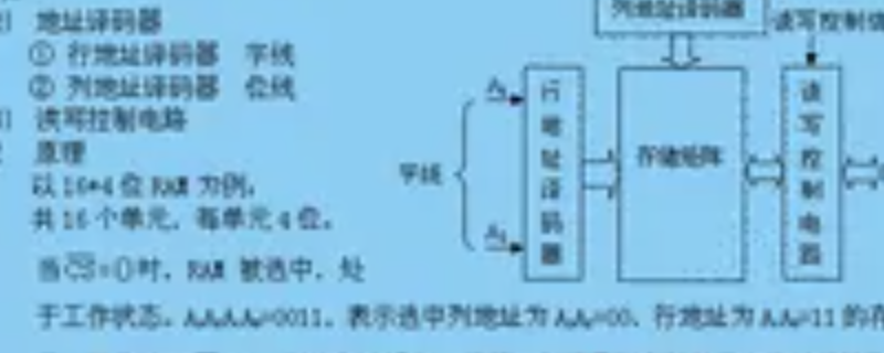 ram的特点（ram的特点是什么）